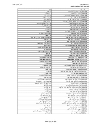 نتيجة تنسيق المرحلة الأولى 2016