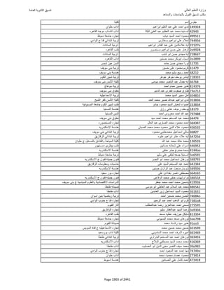 نتيجة تنسيق المرحلة الأولى 2016