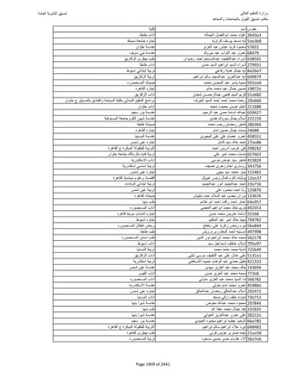 نتيجة تنسيق المرحلة الأولى 2016