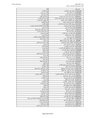 نتيجة تنسيق المرحلة الأولى 2016