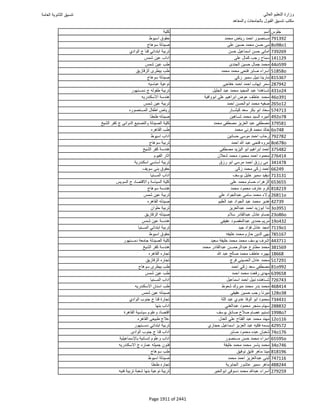 نتيجة تنسيق المرحلة الأولى 2016