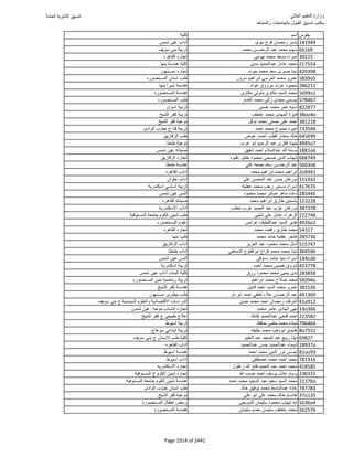 نتيجة تنسيق المرحلة الأولى 2016