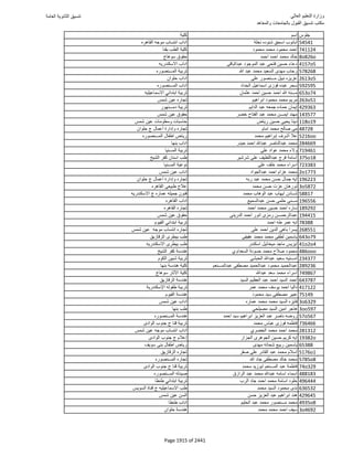 نتيجة تنسيق المرحلة الأولى 2016