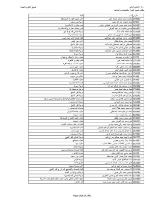 نتيجة تنسيق المرحلة الأولى 2016
