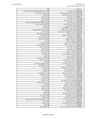 نتيجة تنسيق المرحلة الأولى 2016