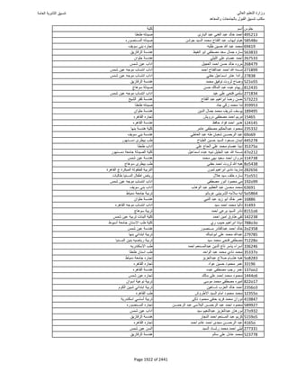 نتيجة تنسيق المرحلة الأولى 2016