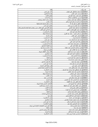 نتيجة تنسيق المرحلة الأولى 2016