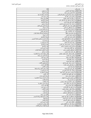 نتيجة تنسيق المرحلة الأولى 2016