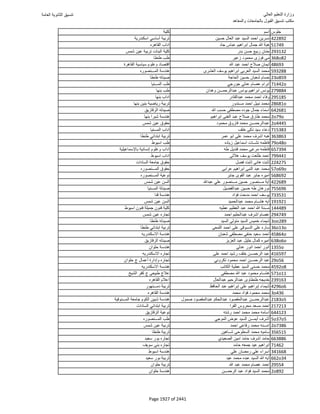 نتيجة تنسيق المرحلة الأولى 2016