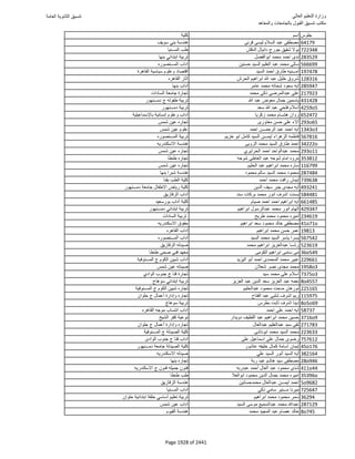 نتيجة تنسيق المرحلة الأولى 2016