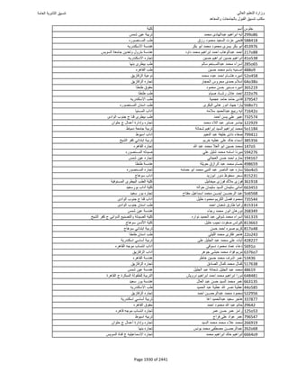 نتيجة تنسيق المرحلة الأولى 2016