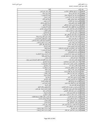 نتيجة تنسيق المرحلة الأولى 2016