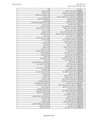 نتيجة تنسيق المرحلة الأولى 2016