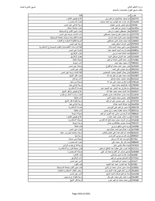 نتيجة تنسيق المرحلة الأولى 2016
