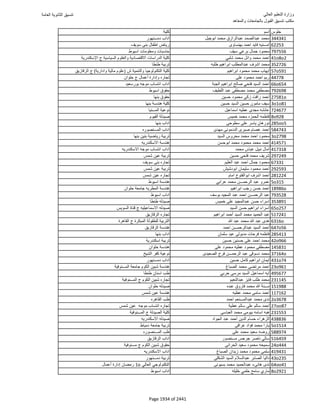 نتيجة تنسيق المرحلة الأولى 2016