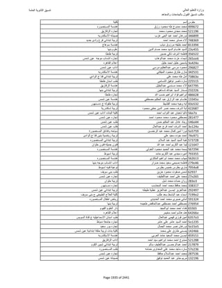نتيجة تنسيق المرحلة الأولى 2016