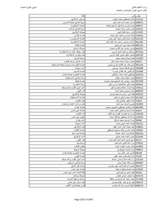 نتيجة تنسيق المرحلة الأولى 2016