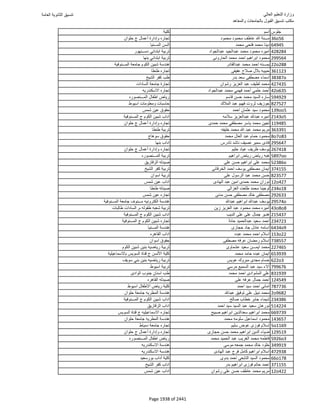 نتيجة تنسيق المرحلة الأولى 2016