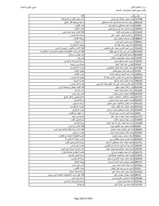 نتيجة تنسيق المرحلة الأولى 2016