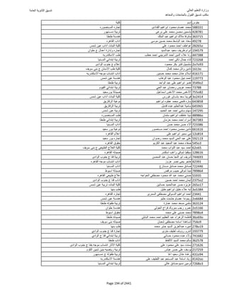 نتيجة تنسيق المرحلة الأولى 2016