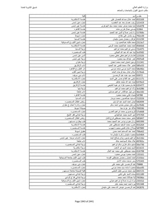 نتيجة تنسيق المرحلة الأولى 2016
