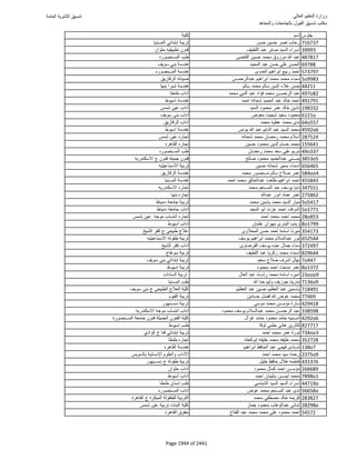 نتيجة تنسيق المرحلة الأولى 2016