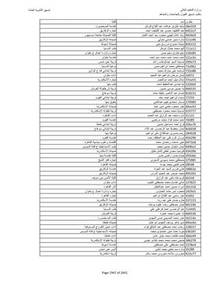 نتيجة تنسيق المرحلة الأولى 2016
