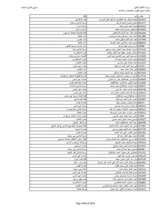 نتيجة تنسيق المرحلة الأولى 2016