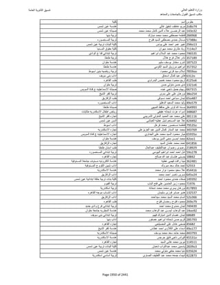 نتيجة تنسيق المرحلة الأولى 2016