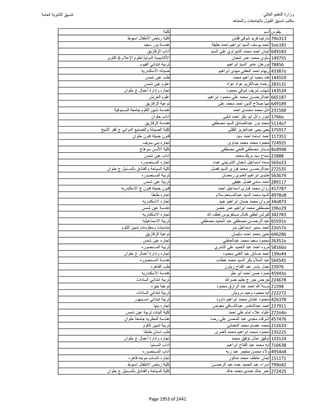 نتيجة تنسيق المرحلة الأولى 2016