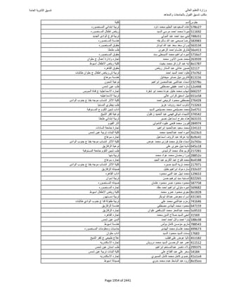 نتيجة تنسيق المرحلة الأولى 2016