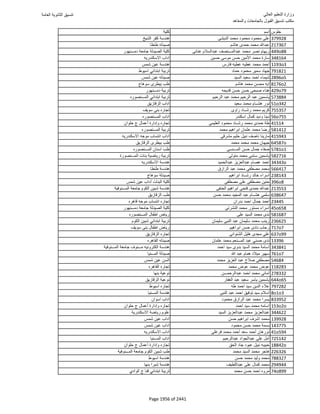 نتيجة تنسيق المرحلة الأولى 2016