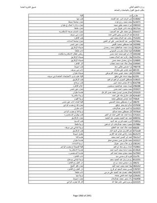 نتيجة تنسيق المرحلة الأولى 2016