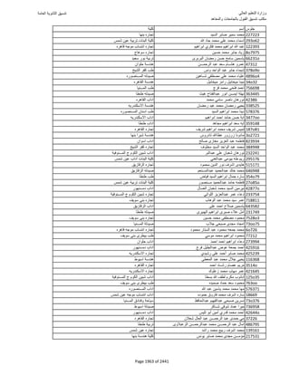 نتيجة تنسيق المرحلة الأولى 2016