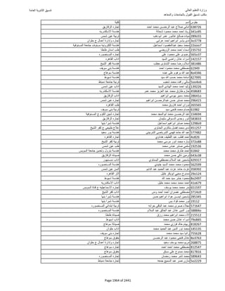 نتيجة تنسيق المرحلة الأولى 2016