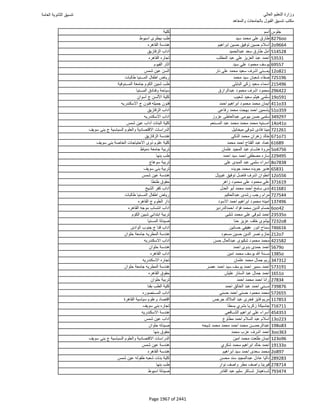 نتيجة تنسيق المرحلة الأولى 2016