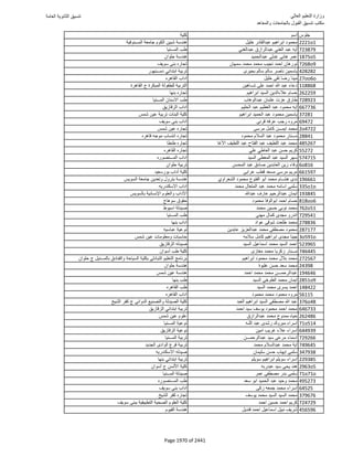 نتيجة تنسيق المرحلة الأولى 2016