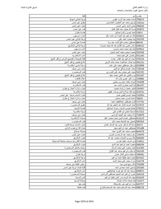 نتيجة تنسيق المرحلة الأولى 2016