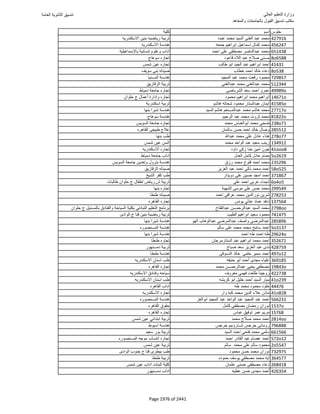 نتيجة تنسيق المرحلة الأولى 2016