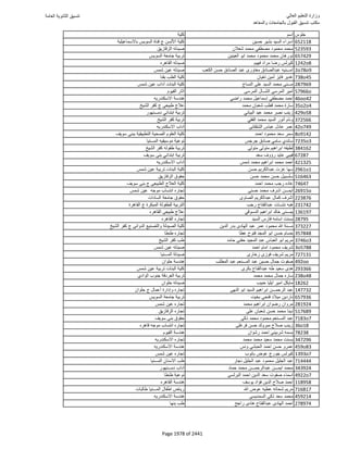 نتيجة تنسيق المرحلة الأولى 2016