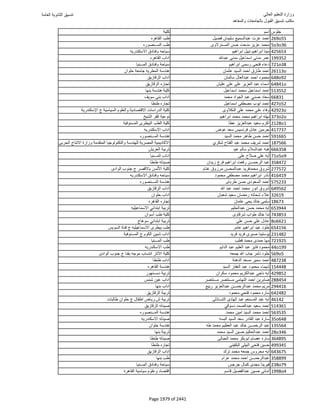 نتيجة تنسيق المرحلة الأولى 2016