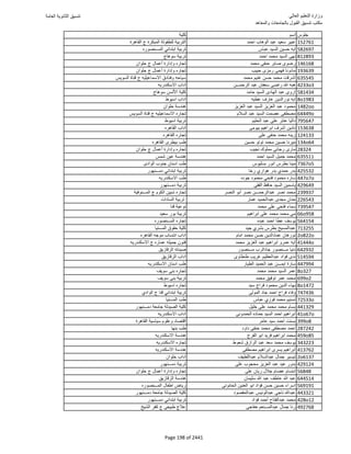 نتيجة تنسيق المرحلة الأولى 2016