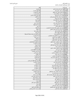 نتيجة تنسيق المرحلة الأولى 2016