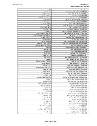 نتيجة تنسيق المرحلة الأولى 2016