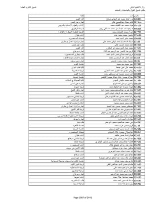 نتيجة تنسيق المرحلة الأولى 2016
