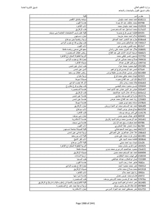 نتيجة تنسيق المرحلة الأولى 2016