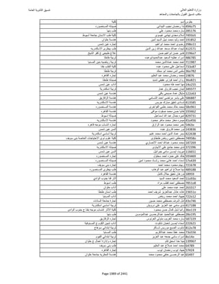 نتيجة تنسيق المرحلة الأولى 2016