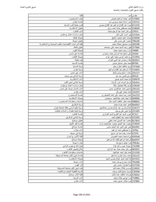 نتيجة تنسيق المرحلة الأولى 2016