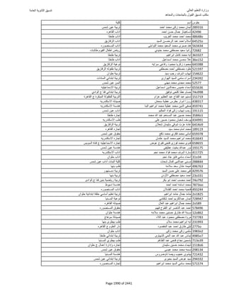 نتيجة تنسيق المرحلة الأولى 2016