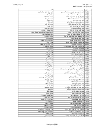 نتيجة تنسيق المرحلة الأولى 2016